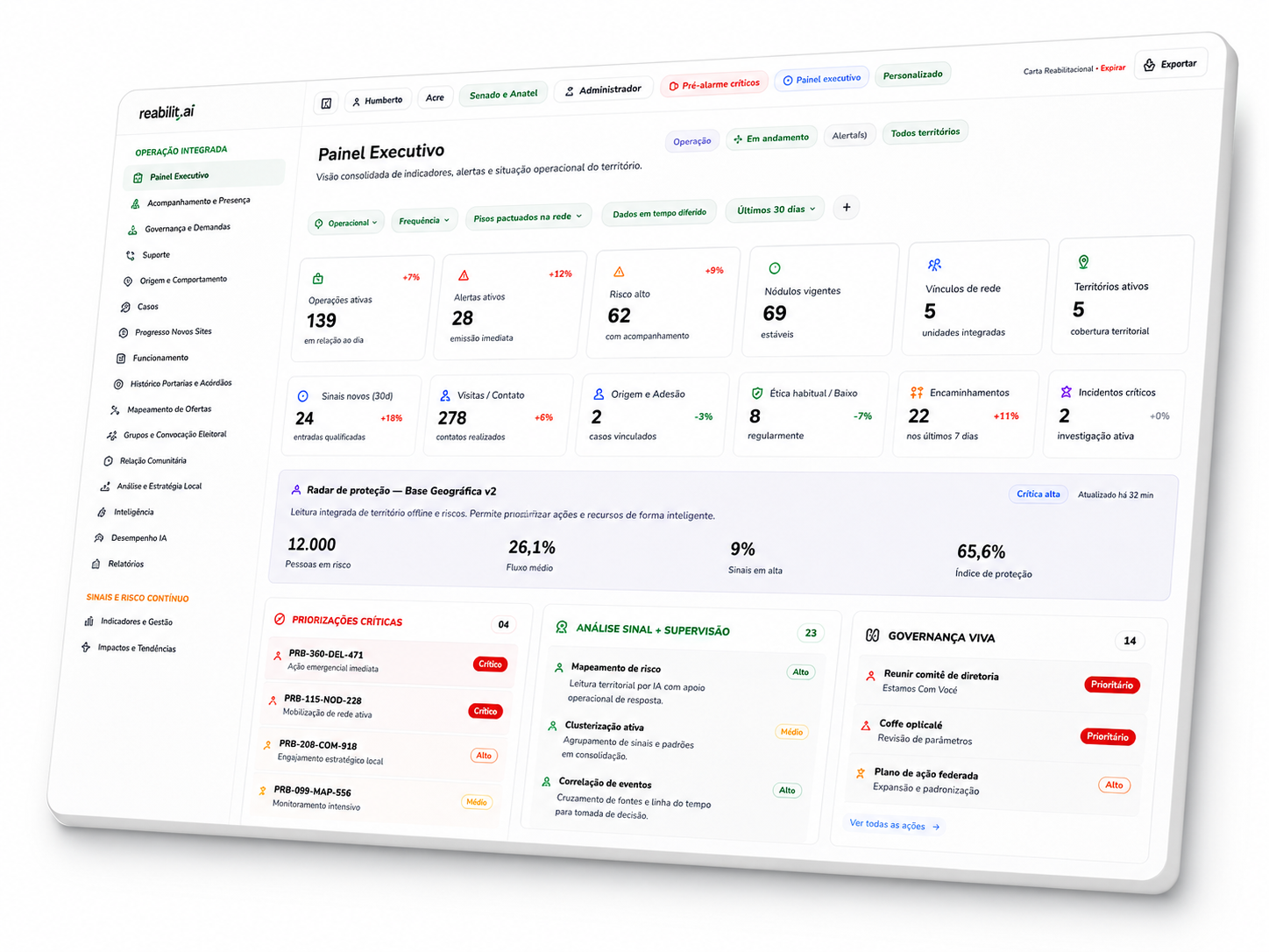 Recorte do painel reabilit.ai usado na Mesa Web.